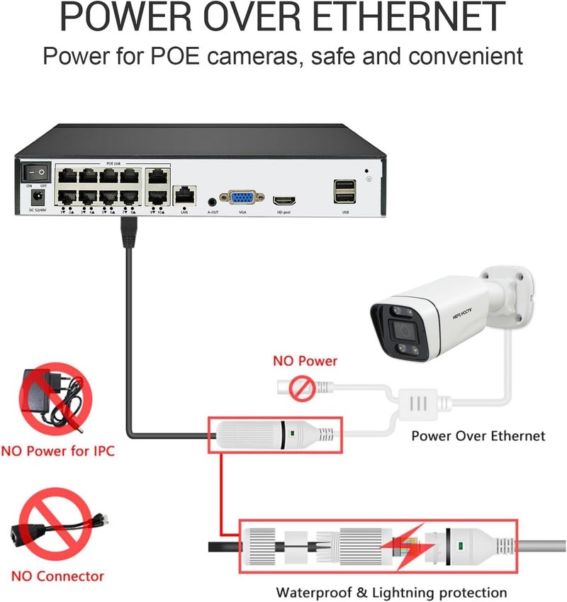 HEFLYCCTV 10 Channel NVR 4K Support 10 x 8MP/6MP/5MP/4MP/2MP/1080P IP Cameras, with 10CH POE Port,10CH Network Video Recorders with AI Motion Detection,Supports up to 8TB HDD (Not Included) - Image 3